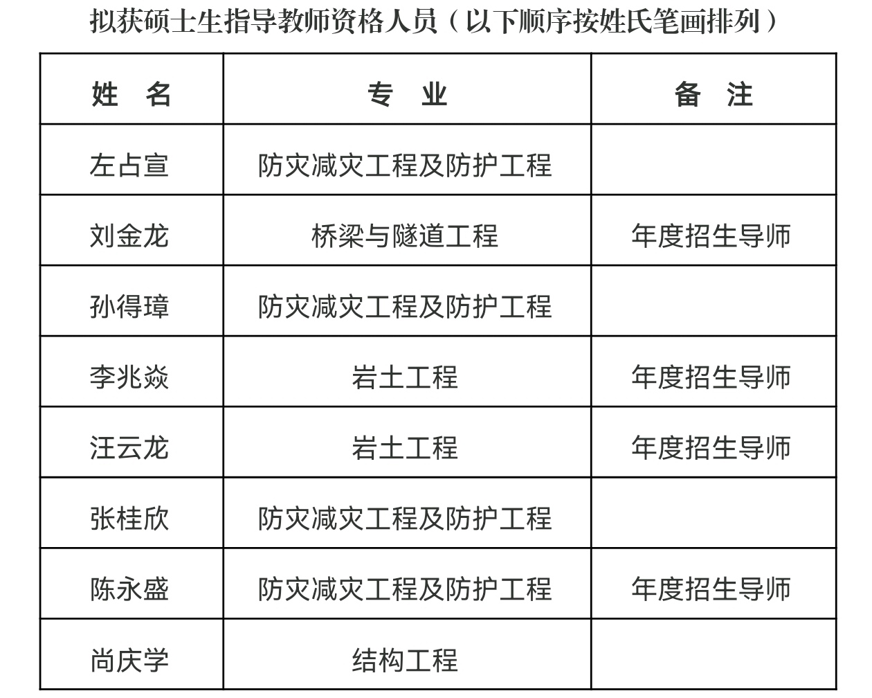 1761728055630591.jpg 碩士.jpg